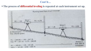 Cont’d…
 The process of differential leveling is repeated at each instrument set up.
 