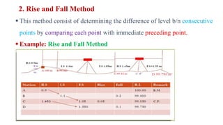 2. Rise and Fall Method
 This method consist of determining the difference of level b/n consecutive
points by comparing each point with immediate preceding point.
 Example: Rise and Fall Method
 
