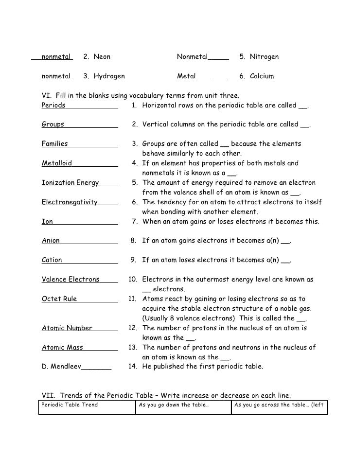 periodic-table-worksheet-answers-group-4-period-5-homemadeal