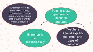 Grammar refers to
how we combine,
organize and change
parts of words, words
and groups of words
to make meaning
Grammar is
used
unconsciously
Teachers use
grammar to
describe
language
Teachers
should explain
the forms and
uses of
grammar
 