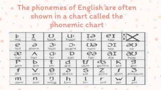The phonemes of English are often
shown in a chart called the
phonemic chart
 