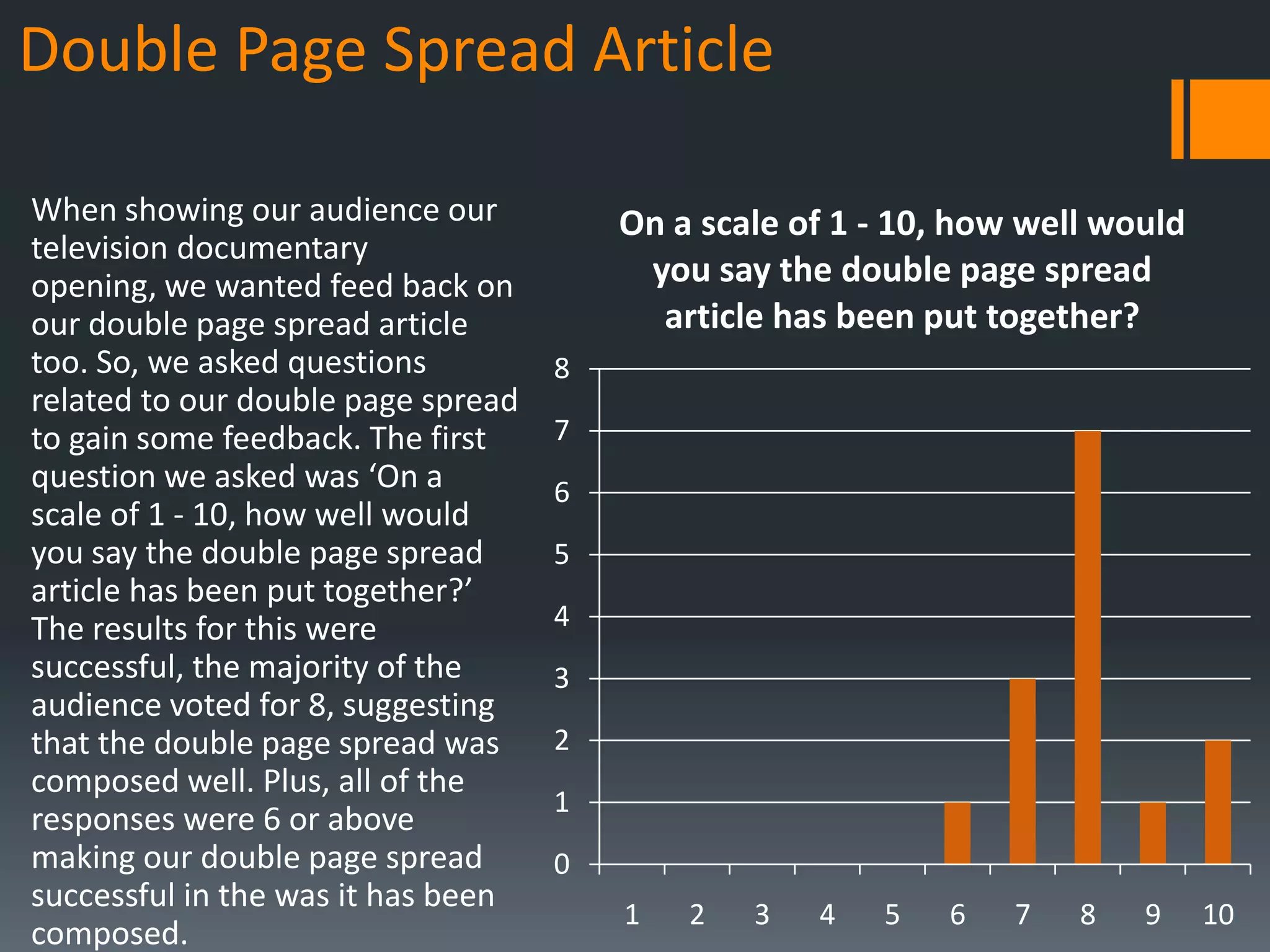 Double Page Spread Article

When showing our audience our           On a scale of 1 - 10, how well would
television documentary
opening, we wanted feed back on          you say the double page spread
our double page spread article            article has been put together?
too. So, we asked questions         8
related to our double page spread
to gain some feedback. The first    7
question we asked was ‘On a         6
scale of 1 - 10, how well would
you say the double page spread      5
article has been put together?’
The results for this were           4
successful, the majority of the     3
audience voted for 8, suggesting
that the double page spread was     2
composed well. Plus, all of the
                                    1
responses were 6 or above
making our double page spread       0
successful in the was it has been
                                        1   2   3   4   5    6   7   8   9     10
composed.
 