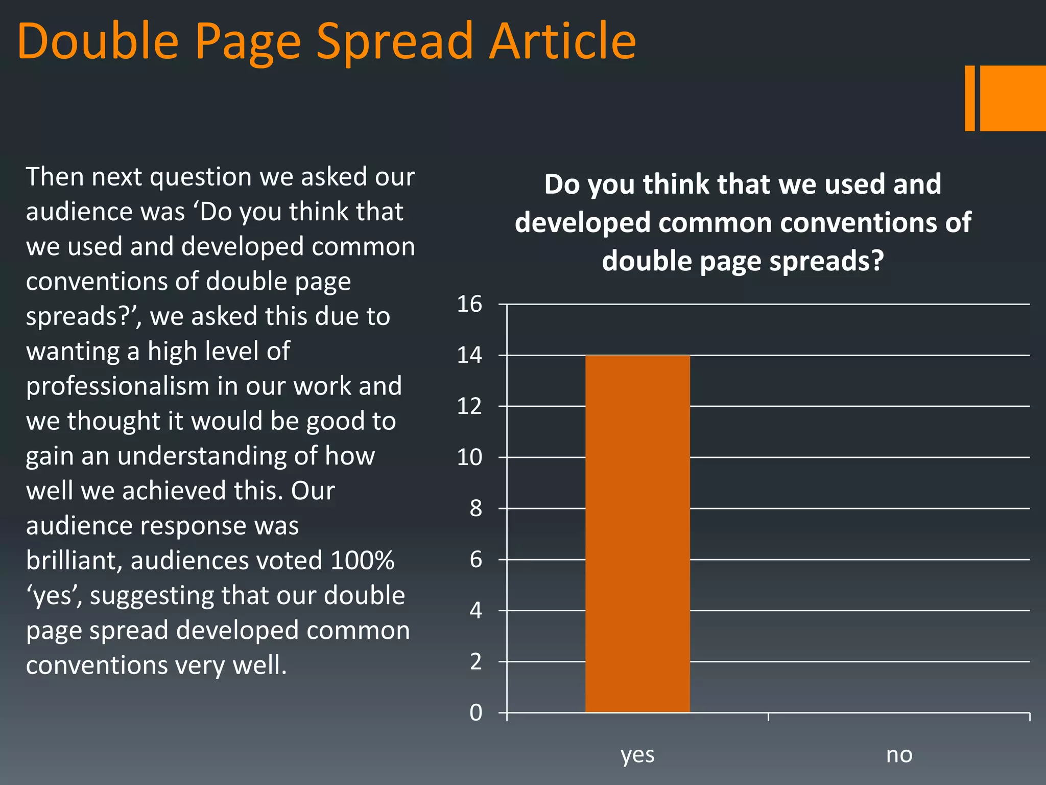 Double Page Spread Article

Then next question we asked our            Do you think that we used and
audience was ‘Do you think that          developed common conventions of
we used and developed common
                                               double page spreads?
conventions of double page
                                    16
spreads?’, we asked this due to
wanting a high level of             14
professionalism in our work and
                                    12
we thought it would be good to
gain an understanding of how        10
well we achieved this. Our
                                    8
audience response was
brilliant, audiences voted 100%     6
‘yes’, suggesting that our double   4
page spread developed common
conventions very well.              2
                                    0
                                                yes               no
 