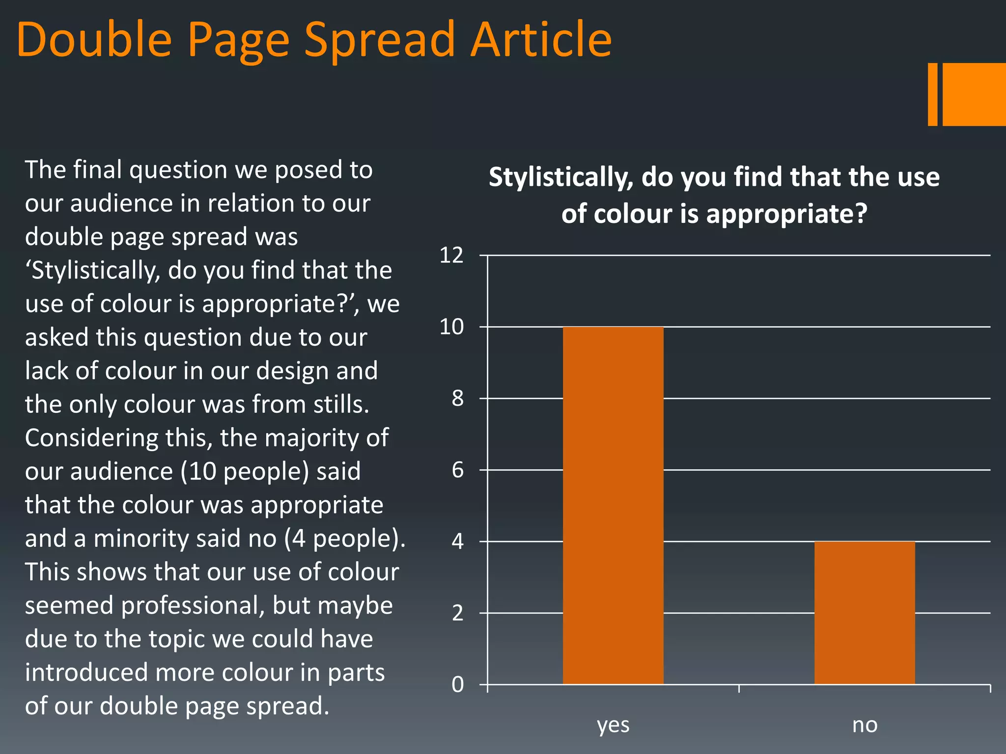 Double Page Spread Article

The final question we posed to              Stylistically, do you find that the use
our audience in relation to our                    of colour is appropriate?
double page spread was
                                       12
‘Stylistically, do you find that the
use of colour is appropriate?’, we
asked this question due to our         10
lack of colour in our design and
the only colour was from stills.       8
Considering this, the majority of
our audience (10 people) said          6
that the colour was appropriate
and a minority said no (4 people).     4
This shows that our use of colour
seemed professional, but maybe         2
due to the topic we could have
introduced more colour in parts        0
of our double page spread.
                                                     yes                   no
 