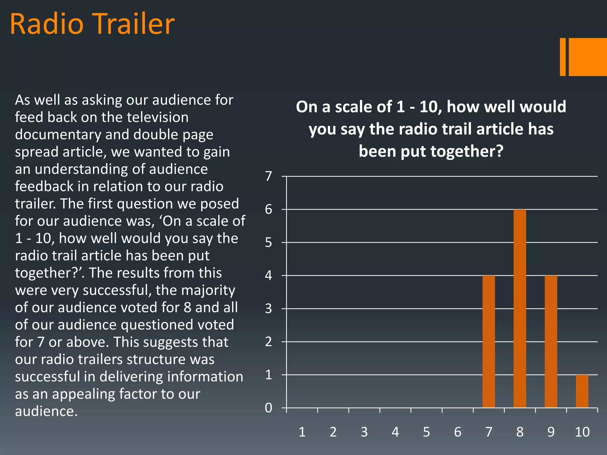 Radio Trailer

As well as asking our audience for         On a scale of 1 - 10, how well would
feed back on the television
documentary and double page                 you say the radio trail article has
spread article, we wanted to gain                  been put together?
an understanding of audience           7
feedback in relation to our radio
trailer. The first question we posed   6
for our audience was, ‘On a scale of
1 - 10, how well would you say the     5
radio trail article has been put
together?’. The results from this      4
were very successful, the majority
of our audience voted for 8 and all    3
of our audience questioned voted
for 7 or above. This suggests that     2
our radio trailers structure was
successful in delivering information   1
as an appealing factor to our
audience.                              0
                                           1   2   3   4   5    6   7   8   9     10
 