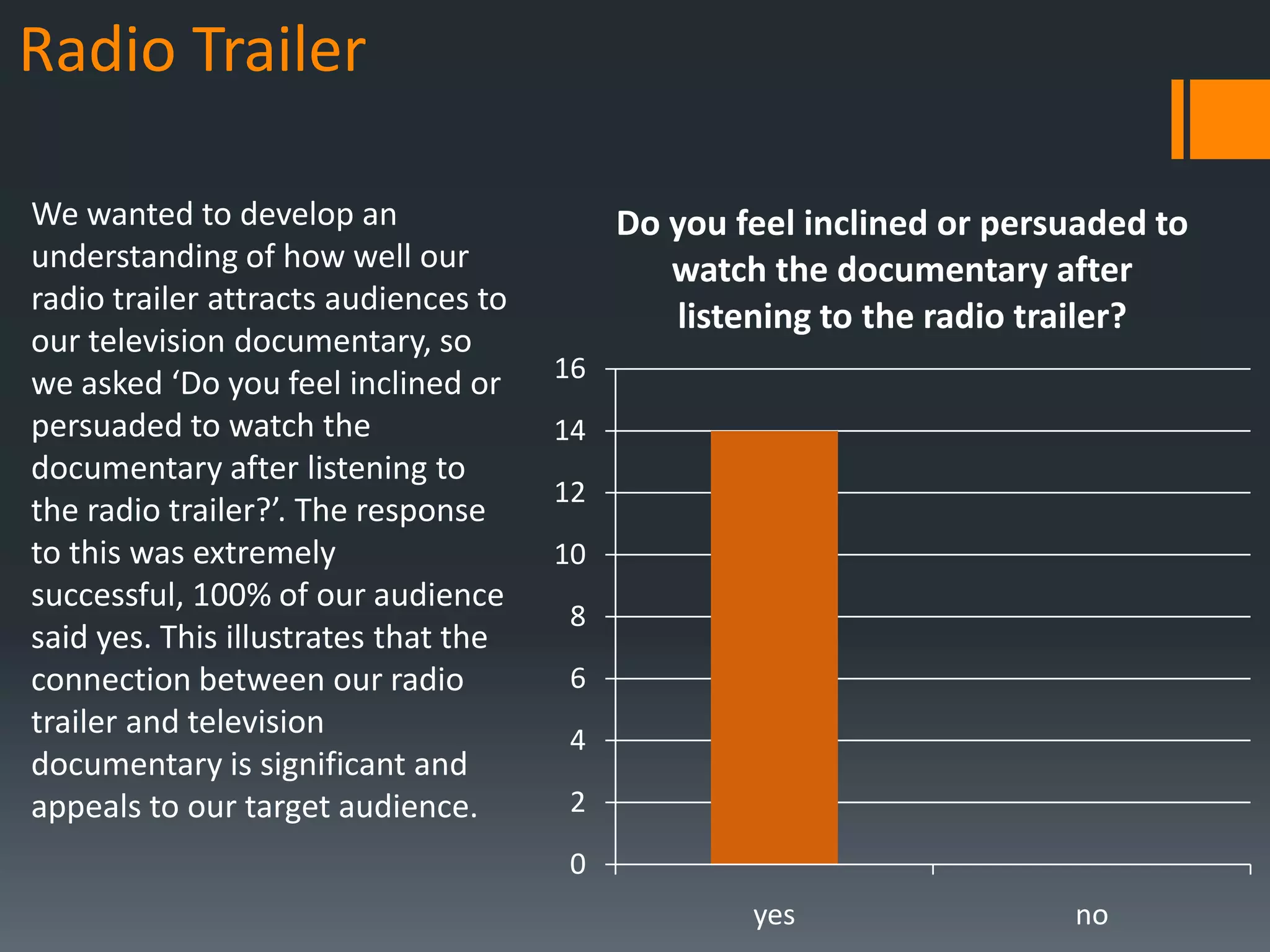 Radio Trailer

We wanted to develop an                    Do you feel inclined or persuaded to
understanding of how well our                 watch the documentary after
radio trailer attracts audiences to
                                              listening to the radio trailer?
our television documentary, so
                                      16
we asked ‘Do you feel inclined or
persuaded to watch the                14
documentary after listening to
                                      12
the radio trailer?’. The response
to this was extremely                 10
successful, 100% of our audience
                                      8
said yes. This illustrates that the
connection between our radio          6
trailer and television                4
documentary is significant and
appeals to our target audience.       2
                                      0
                                                   yes                 no
 