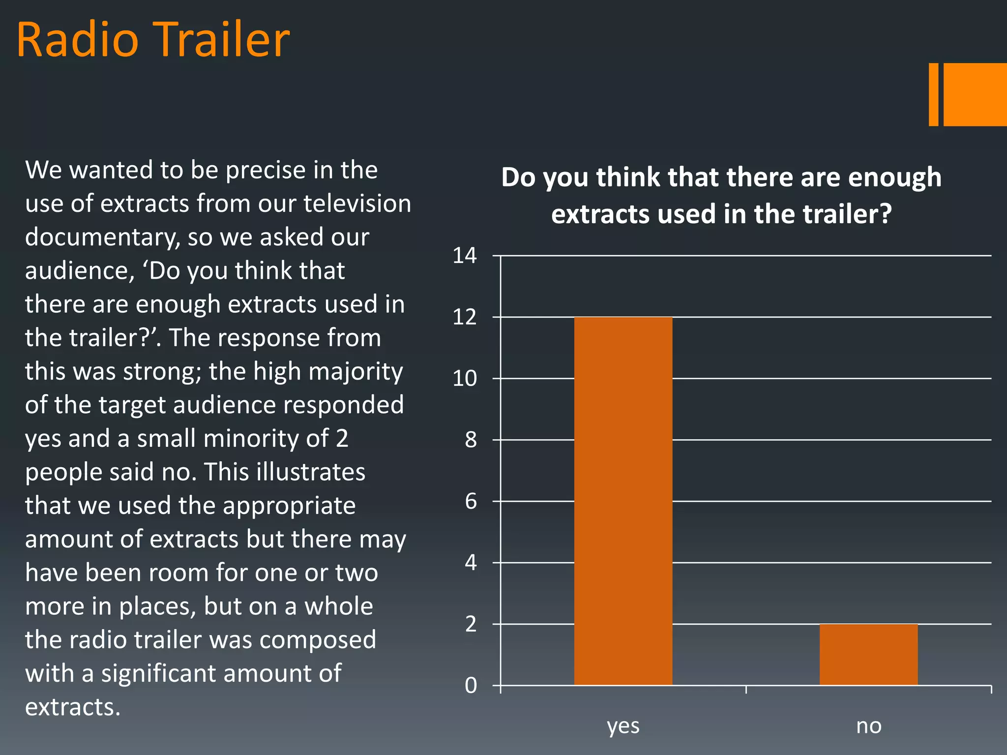 Radio Trailer

We wanted to be precise in the             Do you think that there are enough
use of extracts from our television            extracts used in the trailer?
documentary, so we asked our
                                      14
audience, ‘Do you think that
there are enough extracts used in     12
the trailer?’. The response from
this was strong; the high majority    10
of the target audience responded
yes and a small minority of 2          8
people said no. This illustrates
that we used the appropriate           6
amount of extracts but there may
have been room for one or two          4
more in places, but on a whole
                                       2
the radio trailer was composed
with a significant amount of           0
extracts.
                                                   yes                no
 