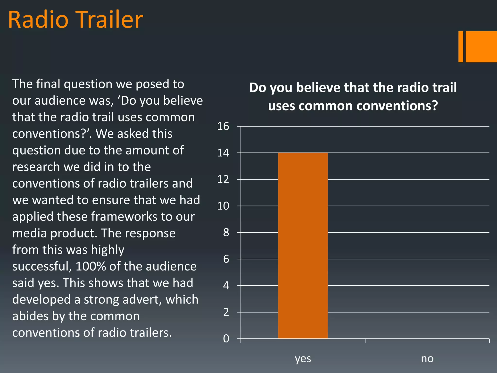 Radio Trailer

The final question we posed to           Do you believe that the radio trail
our audience was, ‘Do you believe          uses common conventions?
that the radio trail uses common
                                    16
conventions?’. We asked this
question due to the amount of       14
research we did in to the
conventions of radio trailers and   12
we wanted to ensure that we had     10
applied these frameworks to our
media product. The response         8
from this was highly
                                    6
successful, 100% of the audience
said yes. This shows that we had    4
developed a strong advert, which
abides by the common                2
conventions of radio trailers.      0
                                                yes                  no
 