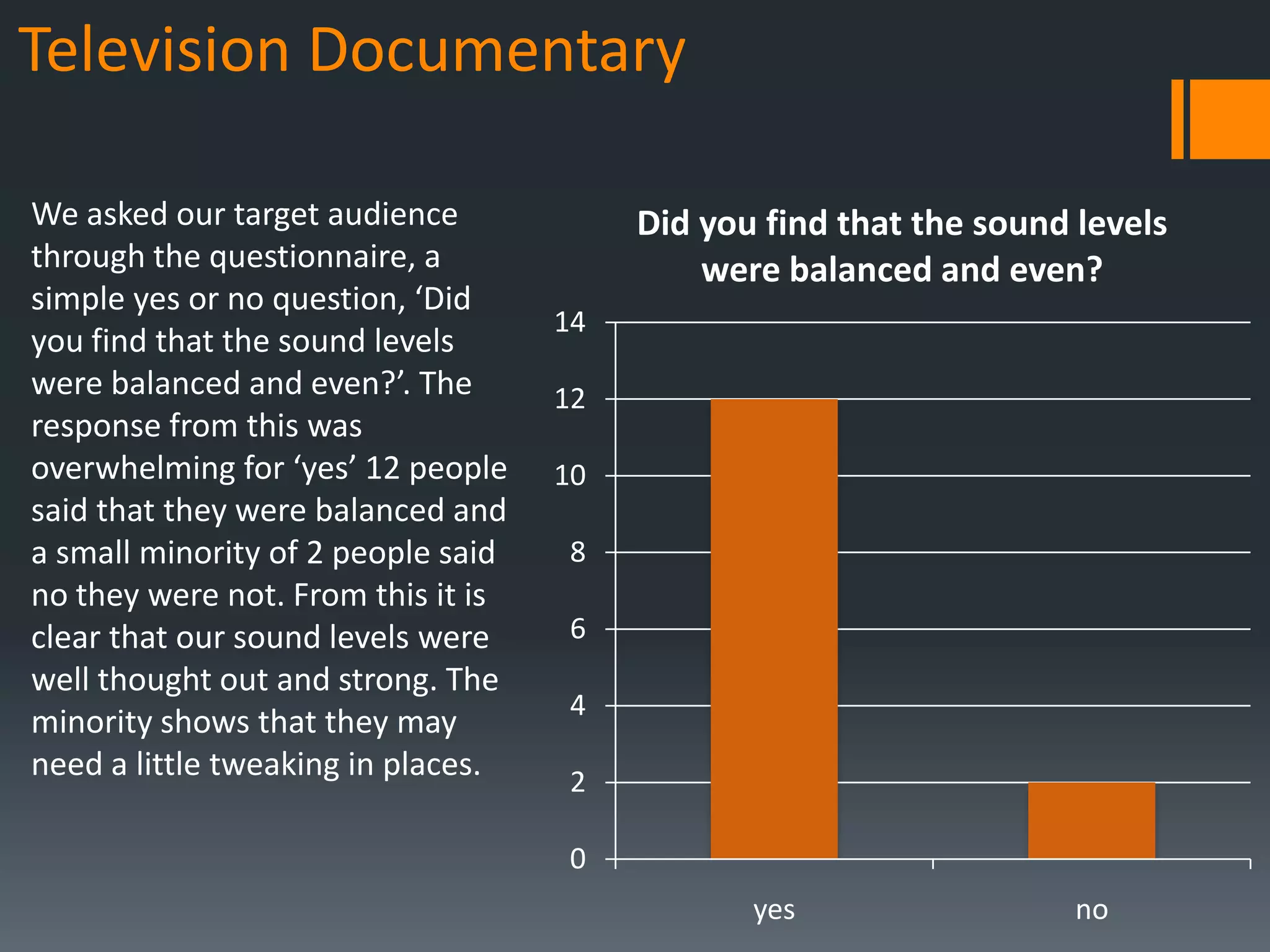 Television Documentary

We asked our target audience             Did you find that the sound levels
through the questionnaire, a                 were balanced and even?
simple yes or no question, ‘Did
                                    14
you find that the sound levels
were balanced and even?’. The       12
response from this was
overwhelming for ‘yes’ 12 people    10
said that they were balanced and
a small minority of 2 people said   8
no they were not. From this it is
clear that our sound levels were    6
well thought out and strong. The
                                    4
minority shows that they may
need a little tweaking in places.   2

                                    0
                                                yes                  no
 