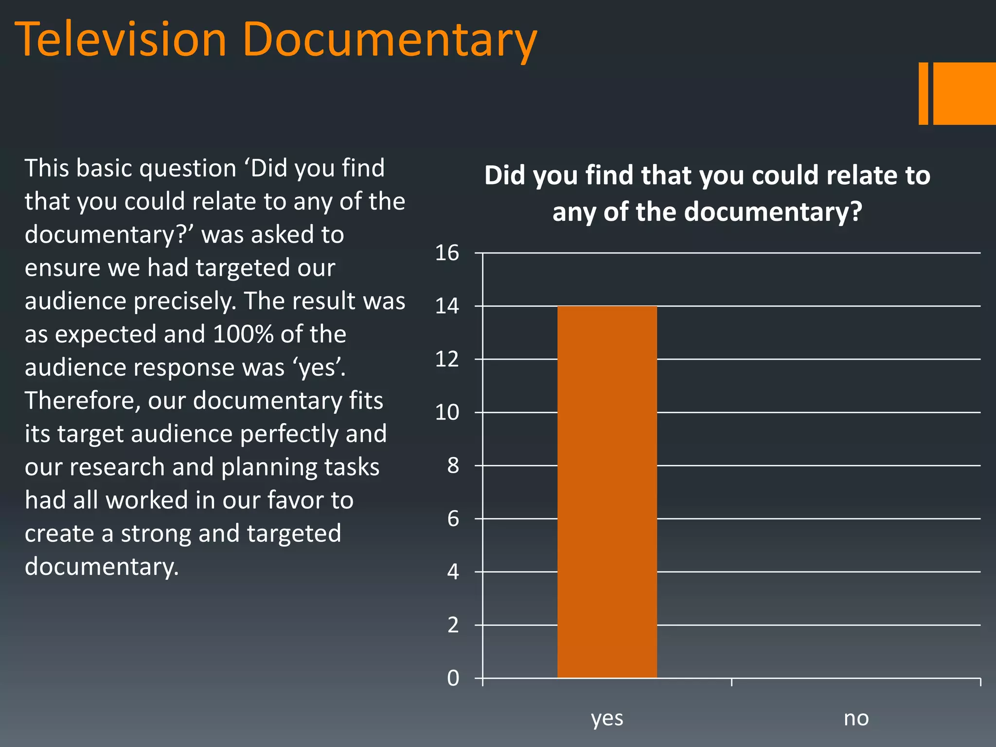 Television Documentary

This basic question ‘Did you find          Did you find that you could relate to
that you could relate to any of the             any of the documentary?
documentary?’ was asked to
                                      16
ensure we had targeted our
audience precisely. The result was    14
as expected and 100% of the
audience response was ‘yes’.          12
Therefore, our documentary fits       10
its target audience perfectly and
our research and planning tasks       8
had all worked in our favor to
                                      6
create a strong and targeted
documentary.                          4

                                      2

                                      0
                                                   yes                  no
 