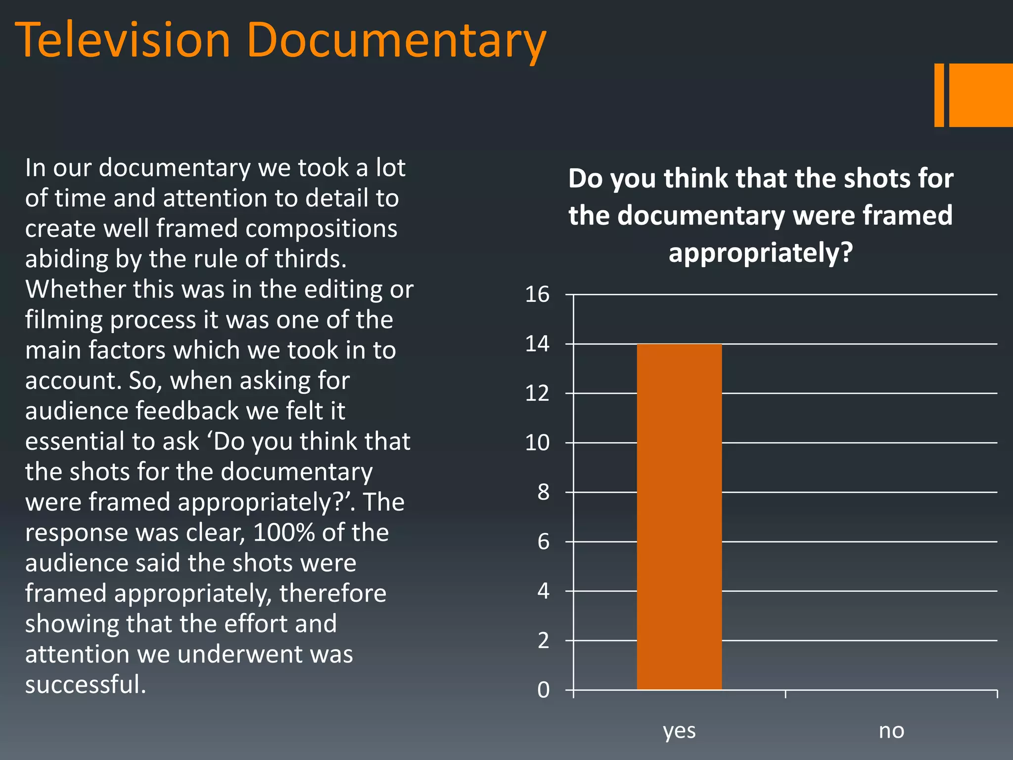 Television Documentary

In our documentary we took a lot           Do you think that the shots for
of time and attention to detail to
create well framed compositions            the documentary were framed
abiding by the rule of thirds.                    appropriately?
Whether this was in the editing or    16
filming process it was one of the
main factors which we took in to      14
account. So, when asking for          12
audience feedback we felt it
essential to ask ‘Do you think that   10
the shots for the documentary
were framed appropriately?’. The      8
response was clear, 100% of the       6
audience said the shots were
framed appropriately, therefore       4
showing that the effort and
                                      2
attention we underwent was
successful.                           0
                                                  yes              no
 