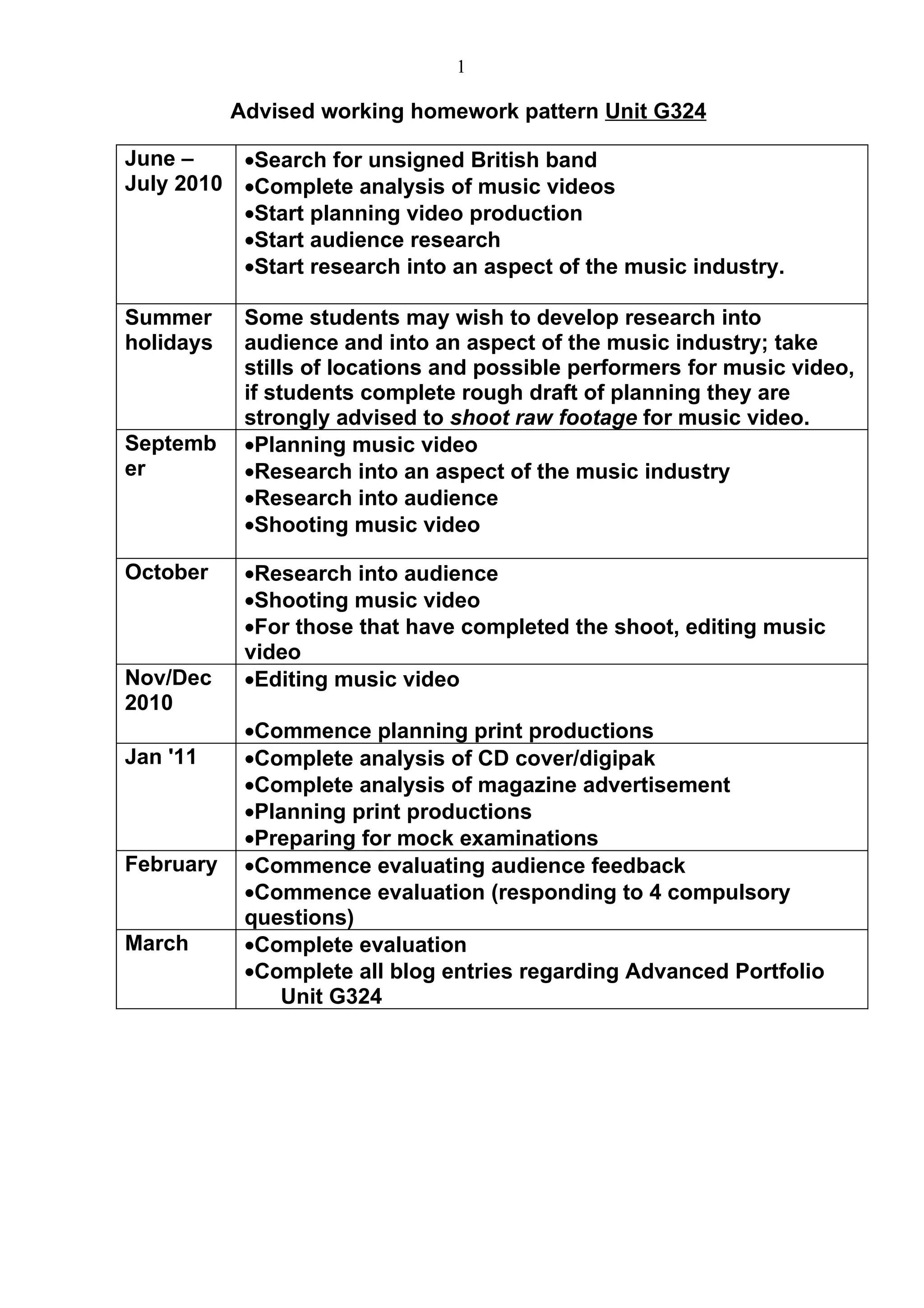 1

            Advised working homework pattern Unit G324

June –       •Search for unsigned British band
July 2010    •Complete analysis of music videos
             •Start planning video production
             •Start audience research
             •Start research into an aspect of the music industry.

Summer       Some students may wish to develop research into
holidays     audience and into an aspect of the music industry; take
             stills of locations and possible performers for music video,
             if students complete rough draft of planning they are
             strongly advised to shoot raw footage for music video.
Septemb      •Planning music video
er           •Research into an aspect of the music industry
             •Research into audience
             •Shooting music video

October      •Research into audience
             •Shooting music video
             •For those that have completed the shoot, editing music
             video
Nov/Dec      •Editing music video
2010
             •Commence planning print productions
Jan '11      •Complete analysis of CD cover/digipak
             •Complete analysis of magazine advertisement
             •Planning print productions
             •Preparing for mock examinations
February     •Commence evaluating audience feedback
             •Commence evaluation (responding to 4 compulsory
             questions)
March        •Complete evaluation
             •Complete all blog entries regarding Advanced Portfolio
                Unit G324
 