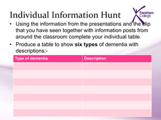 Individual Information Hunt
• Using the information from the presentations and the clip
that you have seen together with information posts from
around the classroom complete your individual table.
• Produce a table to show six types of dementia with
descriptions:-
Type of dementia Description
 