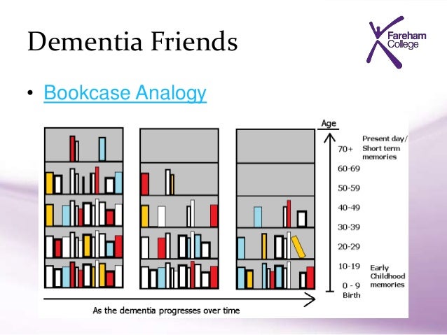 unit 4222 dementia awareness 2 Free download here unit 59: support individuals to manage continence n029651 59 unit 4222-237 dementia awareness (dem 201) 62 unit. unit 4222 dementia awareness 2 Free download here unit 59: support individuals to manage continence n029651 59 unit 4222-237 dementia awareness (dem 201) 62 unit.