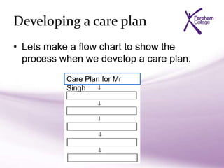 Developing a care plan
• Lets make a flow chart to show the
process when we develop a care plan.
Care Plan for Mr
Singh
 