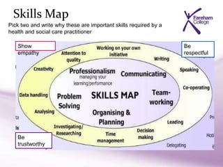 Skills Map
Show
empathy
Be
trustworthy
Be
respectful
Pick two and write why these are important skills required by a
health and social care practitioner
 