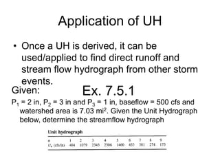 UnitHydrograph.ppt