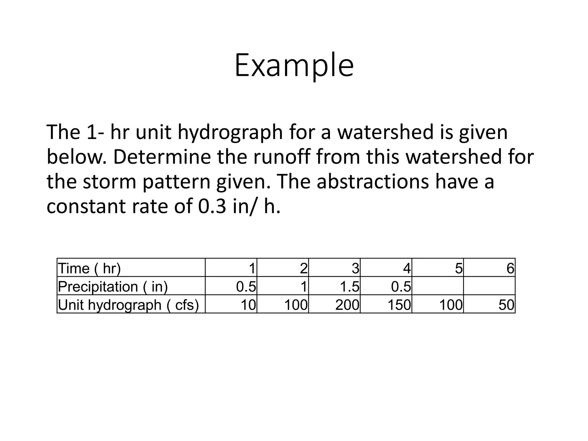 Example
The 1- hr unit hydrograph for a watershed is given
below. Determine the runoff from this watershed for
the storm pattern given. The abstractions have a
constant rate of 0.3 in/ h.
Time ( hr) 1 2 3 4 5 6
Precipitation ( in) 0.5 1 1.5 0.5
Unit hydrograph ( cfs) 10 100 200 150 100 50
 