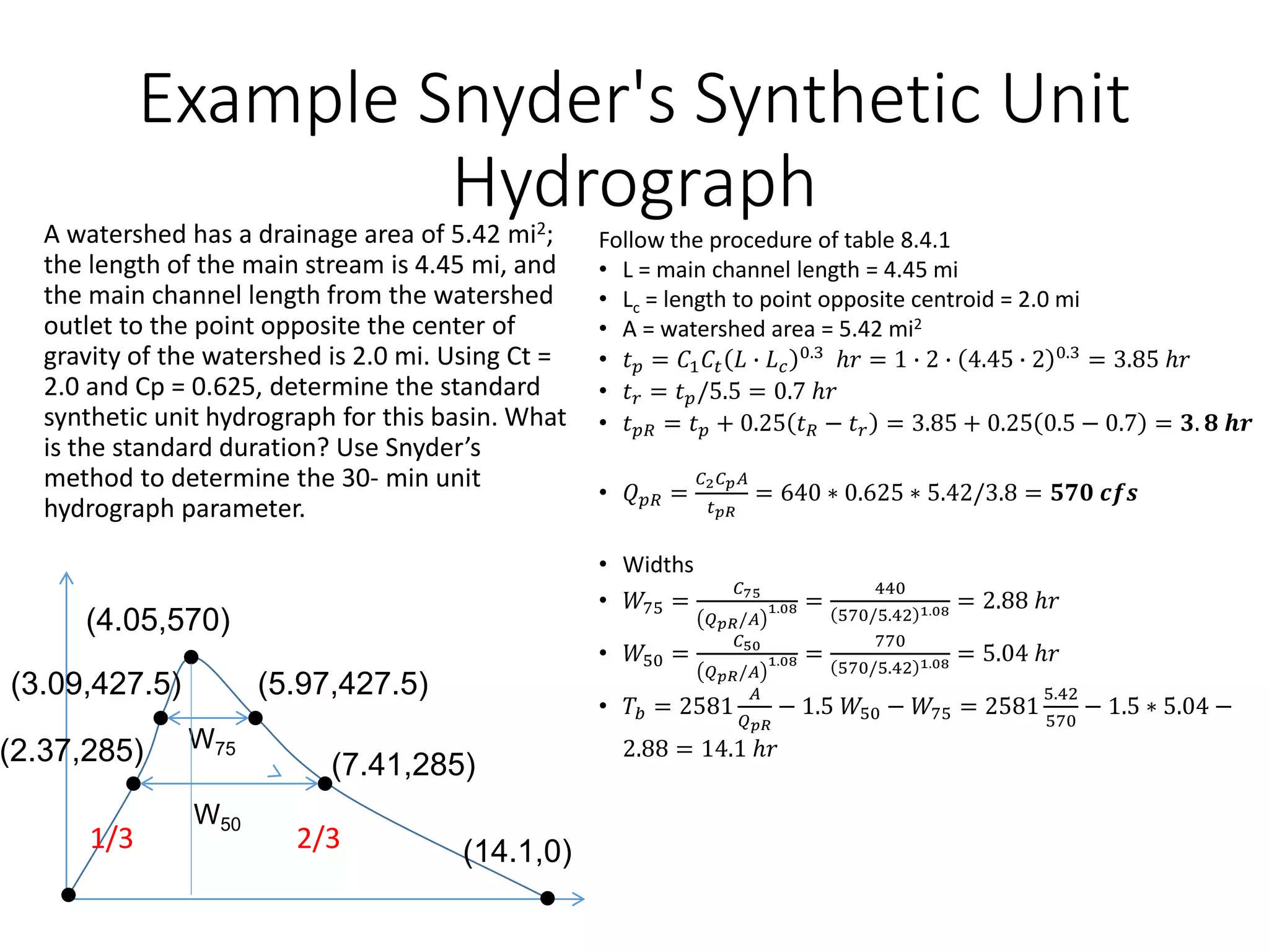 Example Snyder's Synthetic Unit
Hydrograph
A watershed has a drainage area of 5.42 mi2;
the length of the main stream is 4.45 mi, and
the main channel length from the watershed
outlet to the point opposite the center of
gravity of the watershed is 2.0 mi. Using Ct =
2.0 and Cp = 0.625, determine the standard
synthetic unit hydrograph for this basin. What
is the standard duration? Use Snyder’s
method to determine the 30- min unit
hydrograph parameter.
Follow the procedure of table 8.4.1
• L = main channel length = 4.45 mi
• Lc = length to point opposite centroid = 2.0 mi
• A = watershed area = 5.42 mi2
• 𝑡𝑝 = 𝐶1𝐶𝑡 𝐿 ∙ 𝐿𝑐
0.3
ℎ𝑟 = 1 ∙ 2 ∙ 4.45 ∙ 2 0.3
= 3.85 ℎ𝑟
• 𝑡𝑟 = 𝑡𝑝/5.5 = 0.7 ℎ𝑟
• 𝑡𝑝𝑅 = 𝑡𝑝 + 0.25 𝑡𝑅 − 𝑡𝑟 = 3.85 + 0.25 0.5 − 0.7 = 𝟑. 𝟖 𝒉𝒓
• 𝑄𝑝𝑅 =
𝐶2𝐶𝑝𝐴
𝑡𝑝𝑅
= 640 ∗ 0.625 ∗ 5.42/3.8 = 𝟓𝟕𝟎 𝒄𝒇𝒔
• Widths
• 𝑊75 =
𝐶75
𝑄𝑝𝑅/𝐴
1.08 =
440
570/5.42 1.08 = 2.88 ℎ𝑟
• 𝑊50 =
𝐶50
𝑄𝑝𝑅/𝐴
1.08 =
770
570/5.42 1.08 = 5.04 ℎ𝑟
• 𝑇𝑏 = 2581
𝐴
𝑄𝑝𝑅
− 1.5 𝑊50 − 𝑊75 = 2581
5.42
570
− 1.5 ∗ 5.04 −
2.88 = 14.1 ℎ𝑟
(2.37,285)
(3.09,427.5)
(4.05,570)
(5.97,427.5)
(7.41,285)
(14.1,0)
W50
W75
1/3 2/3
 