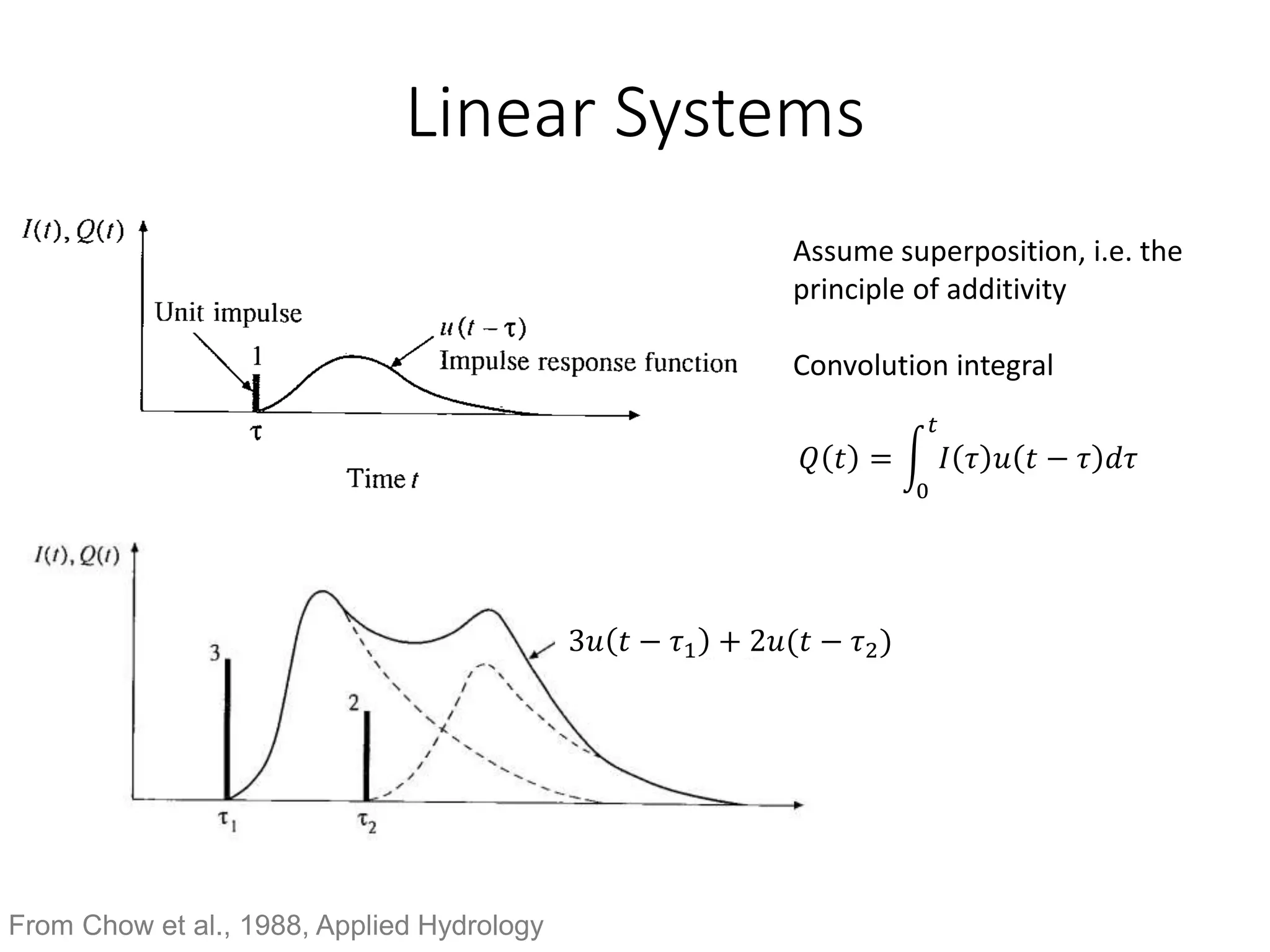 Linear Systems
3𝑢 𝑡 − 𝜏1 + 2𝑢(𝑡 − 𝜏2)
𝑄 𝑡 =
0
𝑡
𝐼 𝜏 𝑢 𝑡 − 𝜏 𝑑𝜏
From Chow et al., 1988, Applied Hydrology
Assume superposition, i.e. the
principle of additivity
Convolution integral
 