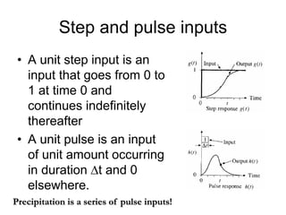 UnitHydrograph.ppt
