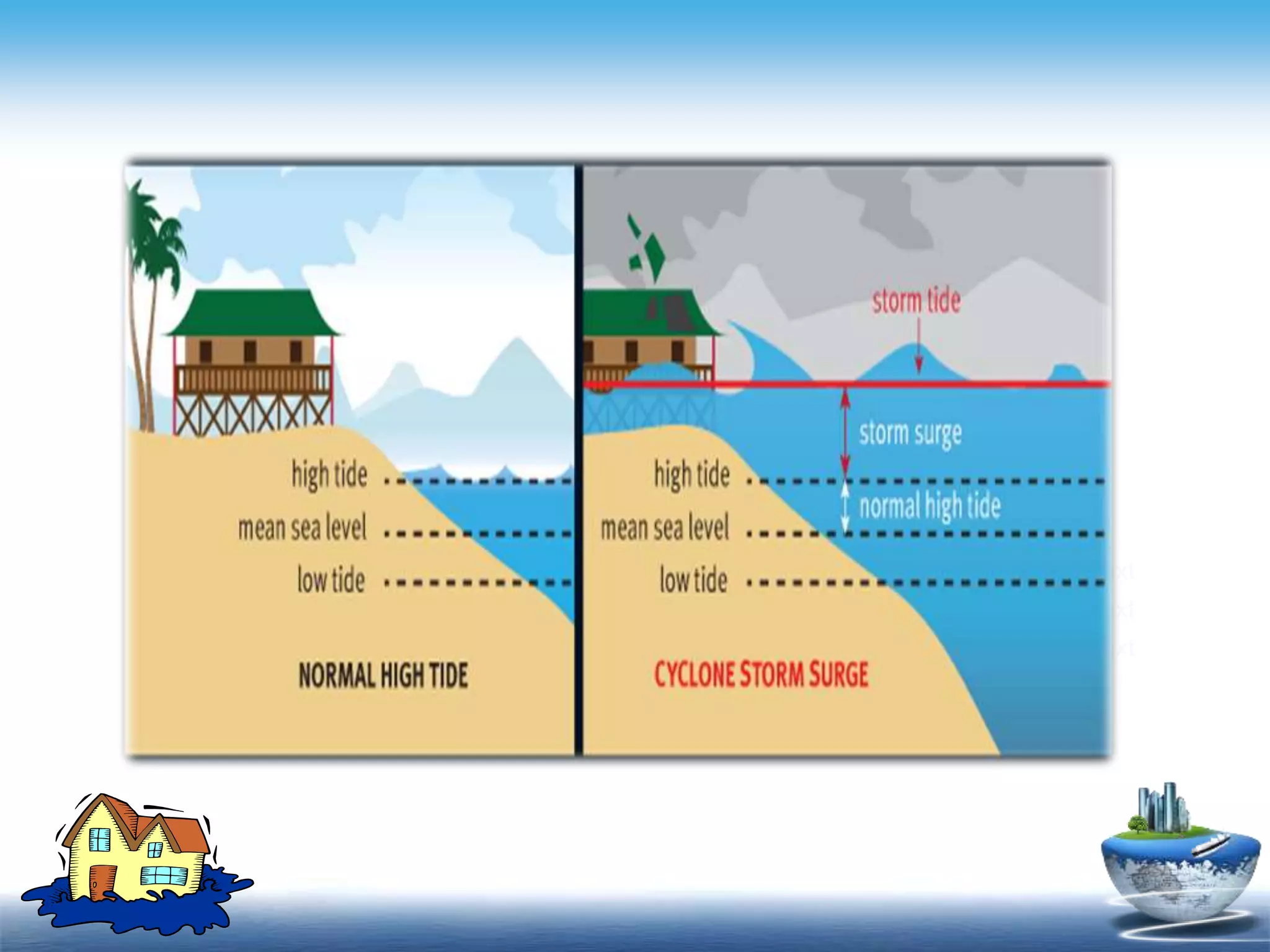 Contents
- Click to add Text
- Click to add Text
- Click to add Text
 