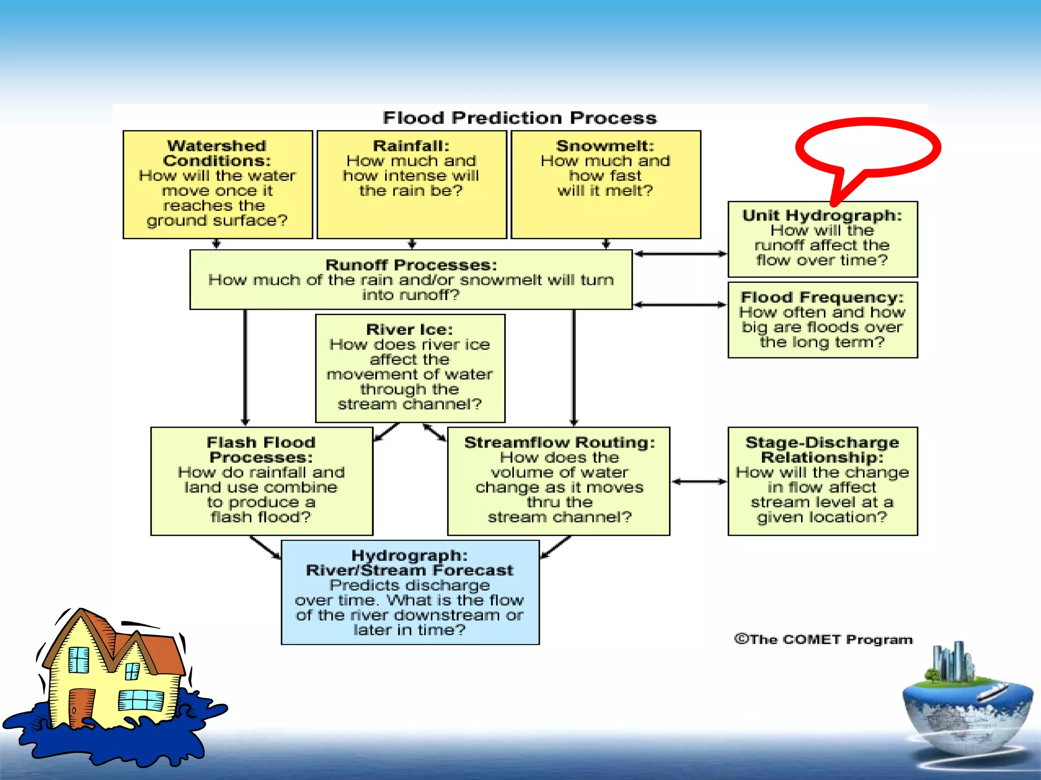 Contents
- Click to add Text
- Click to add Text
- Click to add Text
 