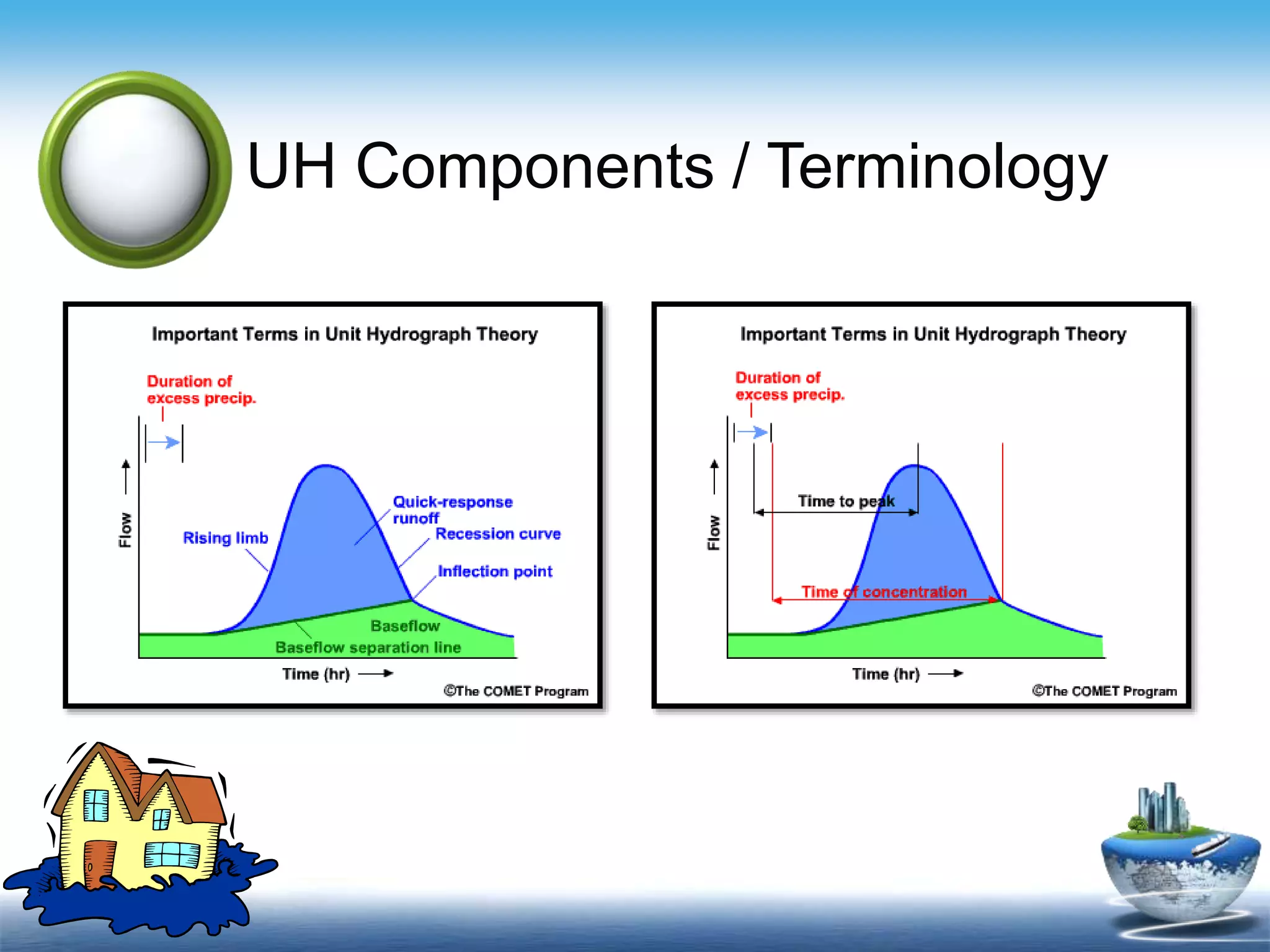 UH Components / Terminology
 