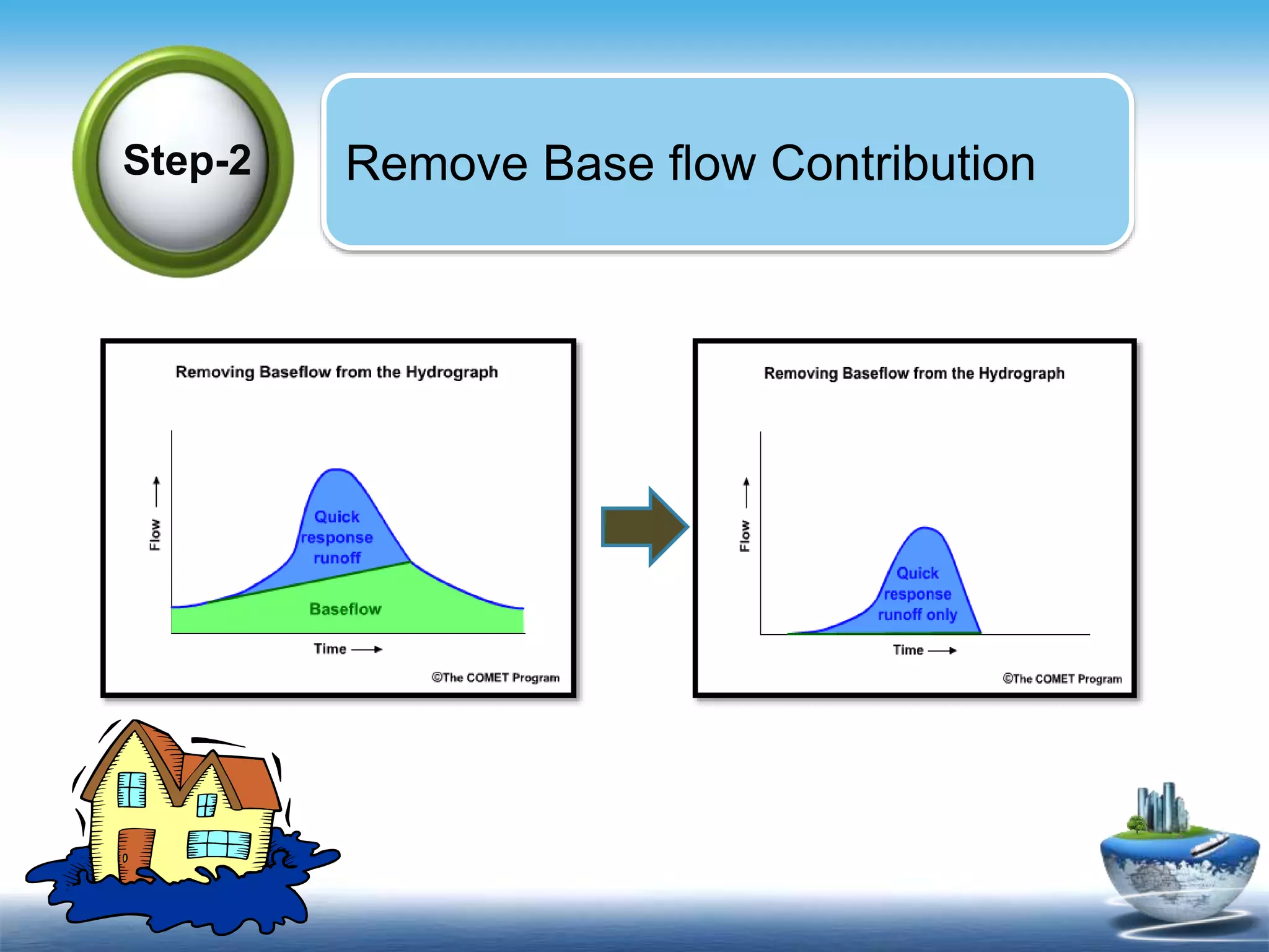 Text in
here
Remove Base flow ContributionStep-2
 