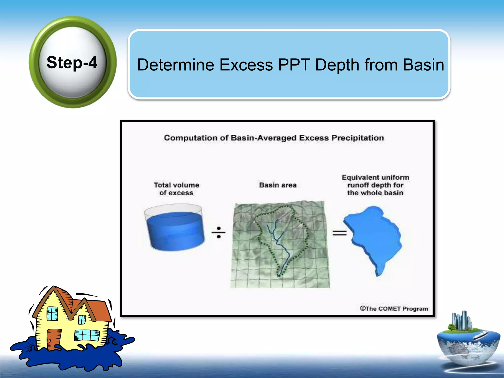 Text in
here
Determine Excess PPT Depth from BasinStep-4
 