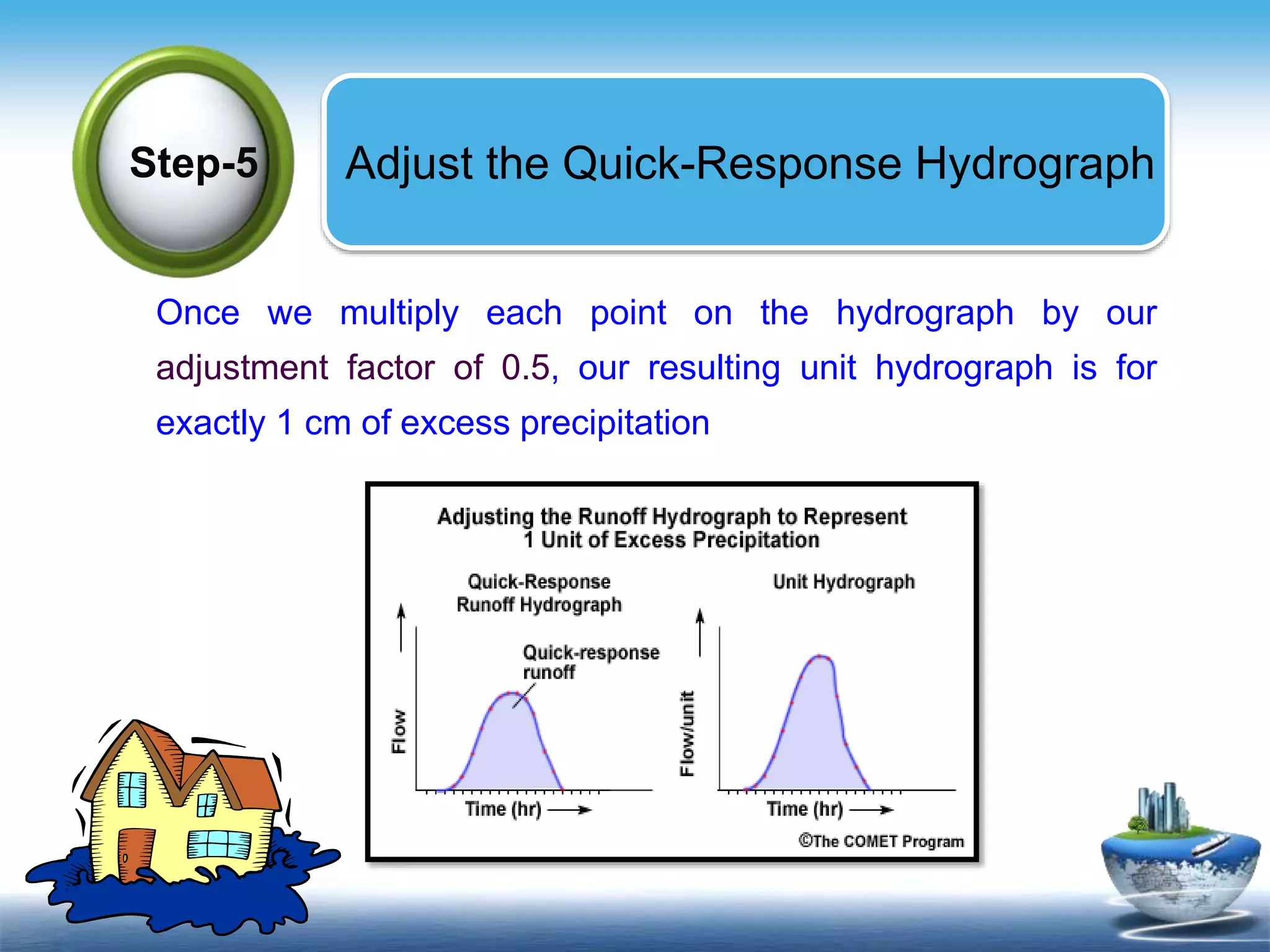 Text in
here
Adjust the Quick-Response HydrographStep-5
Once we multiply each point on the hydrograph by our
adjustment factor of 0.5, our resulting unit hydrograph is for
exactly 1 cm of excess precipitation
 