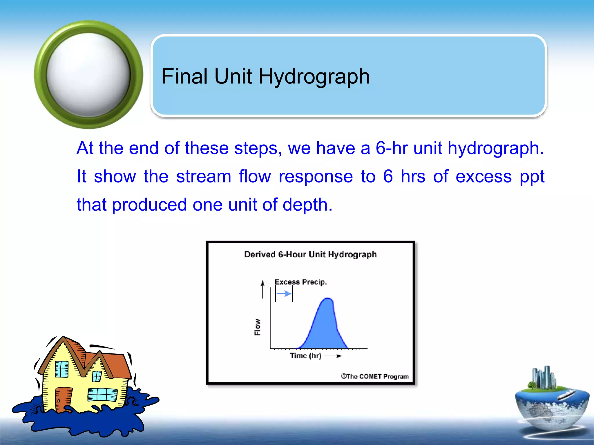 Text in
here
Final Unit Hydrograph
At the end of these steps, we have a 6-hr unit hydrograph.
It show the stream flow response to 6 hrs of excess ppt
that produced one unit of depth.
 