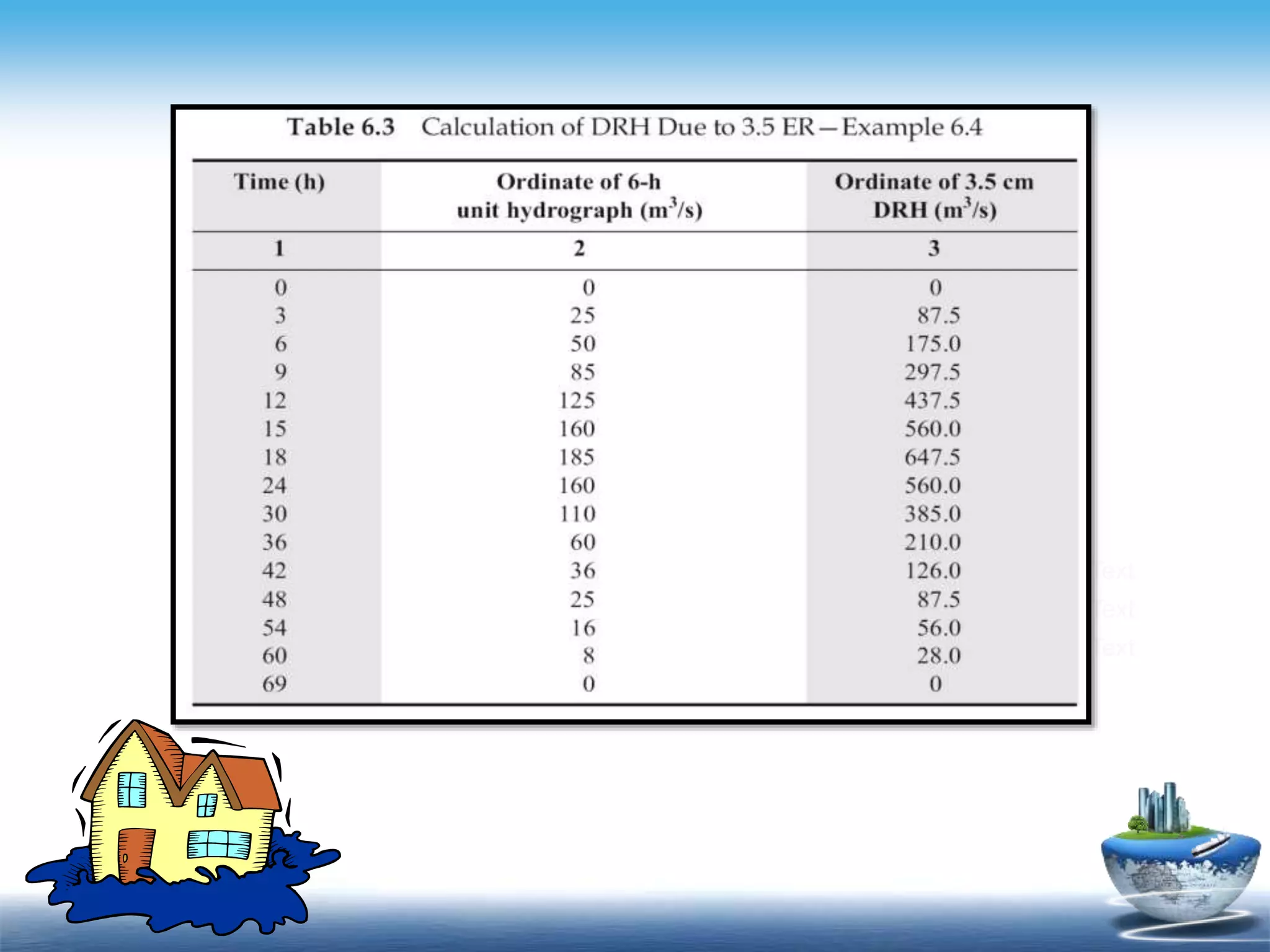 Contents
- Click to add Text
- Click to add Text
- Click to add Text
 