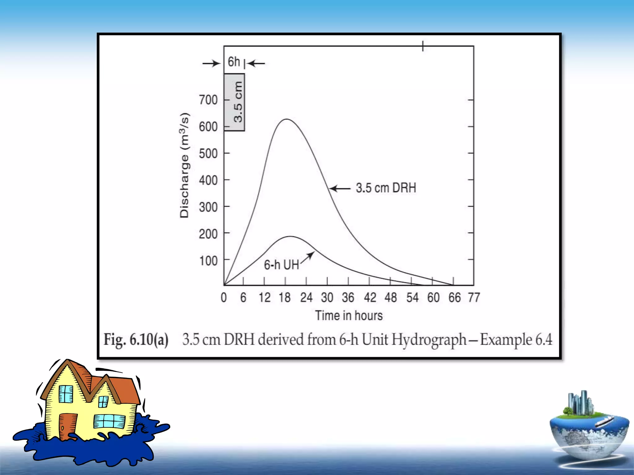 Contents
- Click to add Text
- Click to add Text
- Click to add Text
 