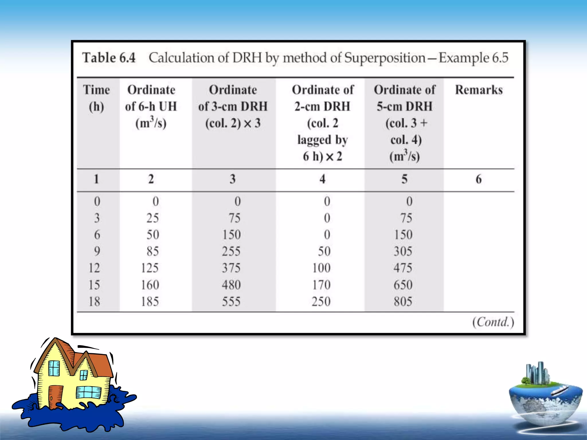 Contents
- Click to add Text
- Click to add Text
- Click to add Text
 