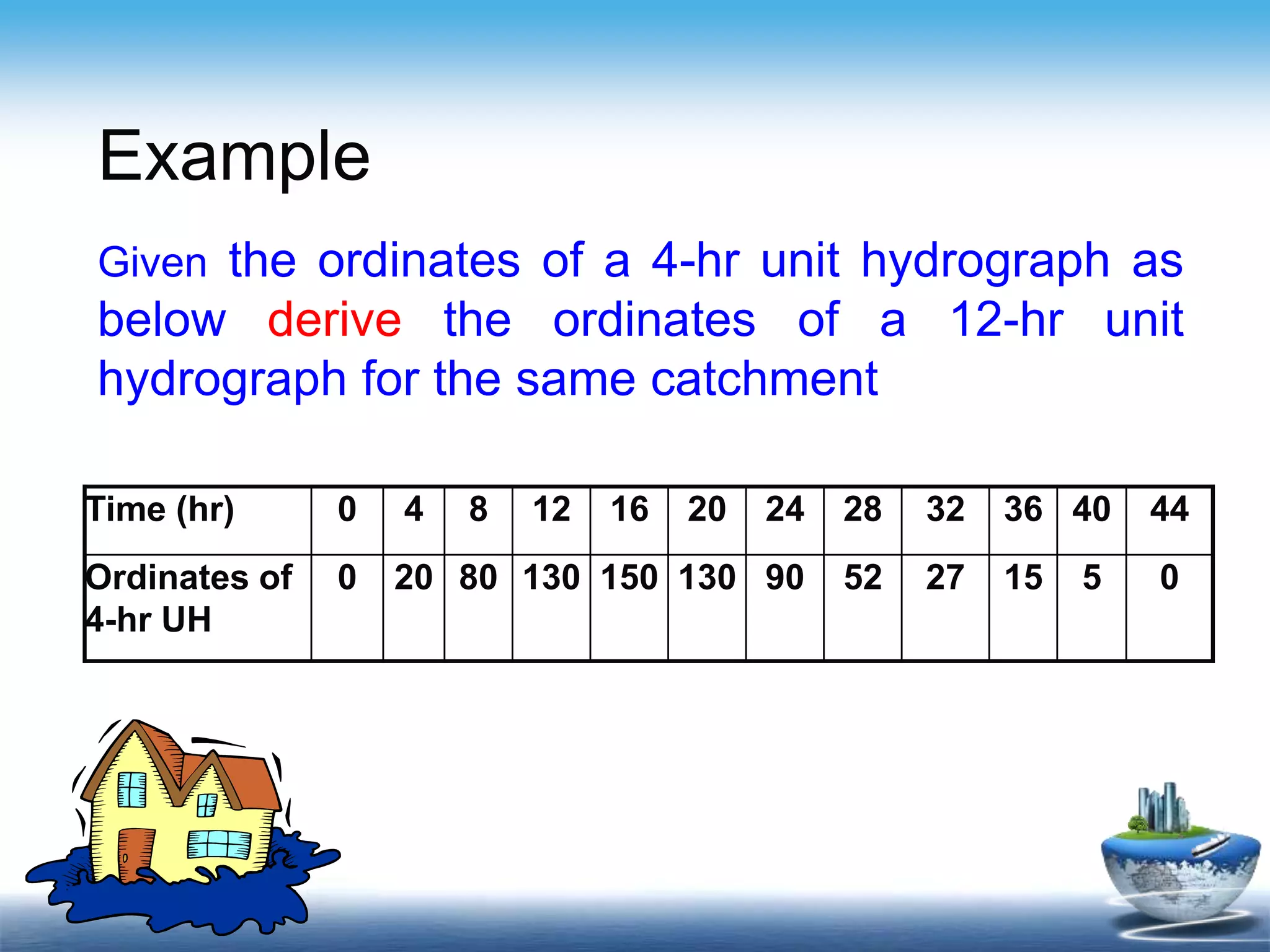 Example
Given the ordinates of a 4-hr unit hydrograph as
below derive the ordinates of a 12-hr unit
hydrograph for the same catchment
Time (hr) 0 4 8 12 16 20 24 28 32 36 40 44
Ordinates of
4-hr UH
0 20 80 130 150 130 90 52 27 15 5 0
 