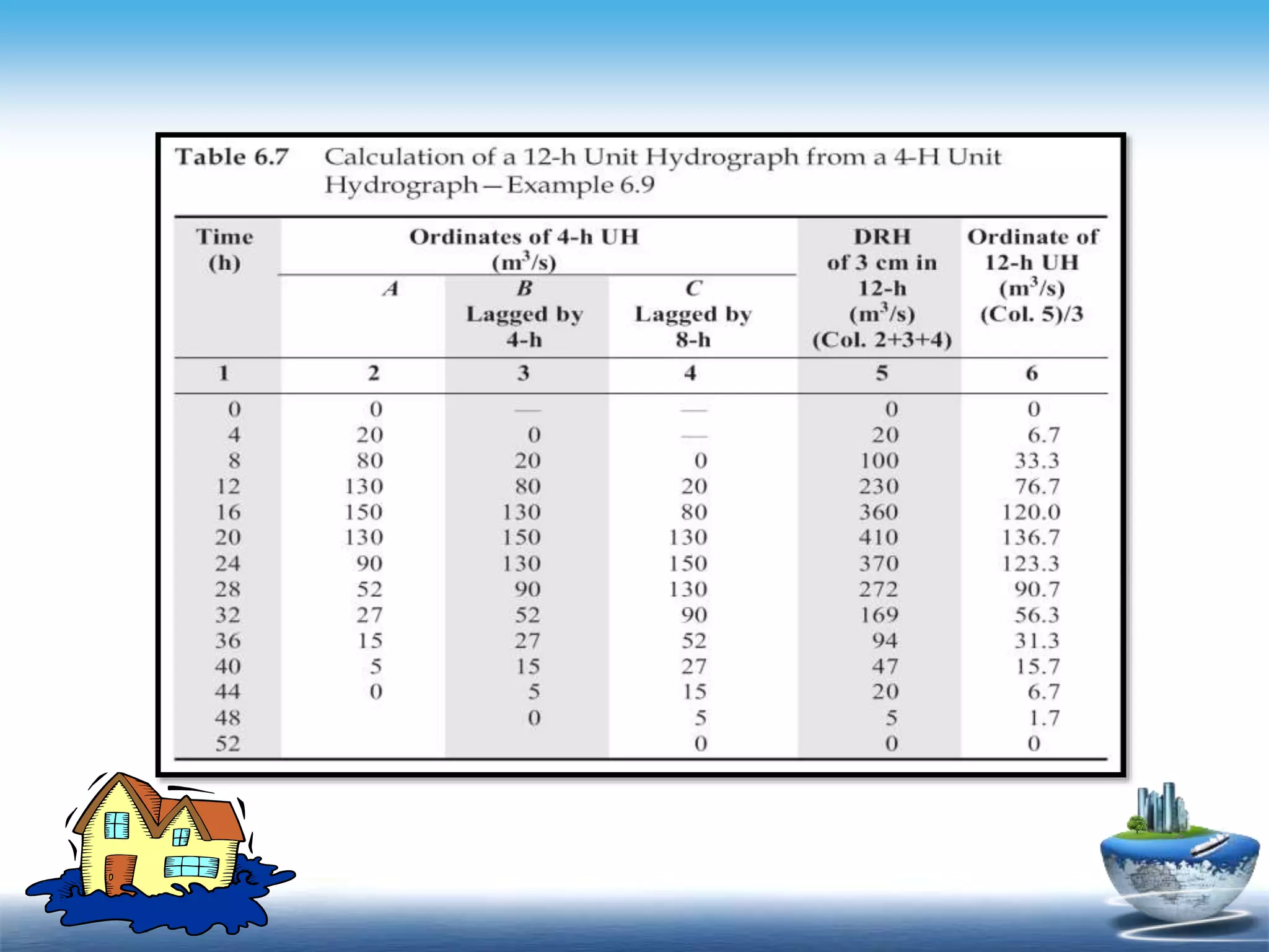Contents
- Click to add Text
- Click to add Text
- Click to add Text
 