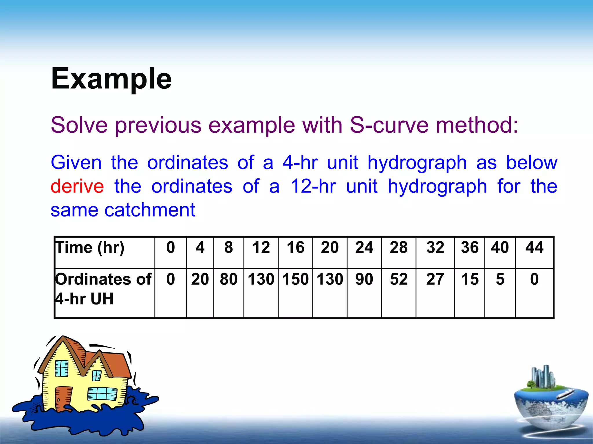 Example
Solve previous example with S-curve method:
Given the ordinates of a 4-hr unit hydrograph as below
derive the ordinates of a 12-hr unit hydrograph for the
same catchment
Time (hr) 0 4 8 12 16 20 24 28 32 36 40 44
Ordinates of
4-hr UH
0 20 80 130 150 130 90 52 27 15 5 0
 