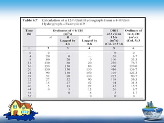 Contents
- Click to add Text
- Click to add Text
- Click to add Text
 