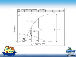 Contents
- Click to add Text
- Click to add Text
- Click to add Text
 