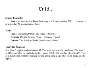 14
Cntd..
Simple Example:
Scenario: You want to know how long it will take to drive 200 kilometers
at a speed of 50 kilometers per hour.
Steps:
Input: Distance (200 km) and speed (50 km/h).
Criteria: Use the formula: Time = Distance / Speed.
Output: The time it will take (in this case, 4 hours).
Everyday Analogy:
You have 5 apples, and each costs $2. You want to know the total cost. The answer
is $10, calculated by multiplying the price ($2) by the number of apples (5). This
is a functional problem because you're calculating a specific value based on the
inputs.
 