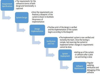 Unit I-agile methodologies introduction main | PDF