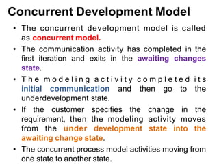 Unit I-agile methodologies introduction main | PDF