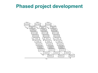 Phased project development
 