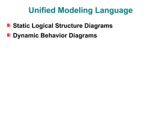 Unified Modeling Language
Static Logical Structure Diagrams
Dynamic Behavior Diagrams
 