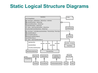 Static Logical Structure Diagrams
 