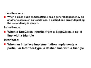 Uses Relations:
  When a class such as ClassName has a general dependency on
  another class such as UsedClass, a dashed-line arrow depicting
  the dependency is shown.
Inheritance:
   When a SubClass inherits from a BaseClass, a solid
   line with a triangle
Interfaces:
   When an Interface Implementation implements a
   particular InterfaceType, a dashed line with a triangle
 
