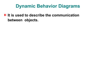 Dynamic Behavior Diagrams
It is used to describe the communication
between objects.
 