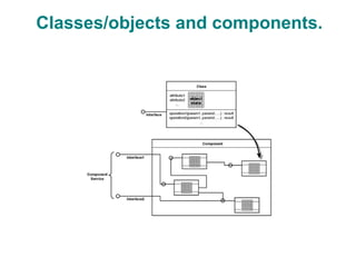 Classes/objects and components.
 