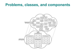 Problems, classes, and components
 